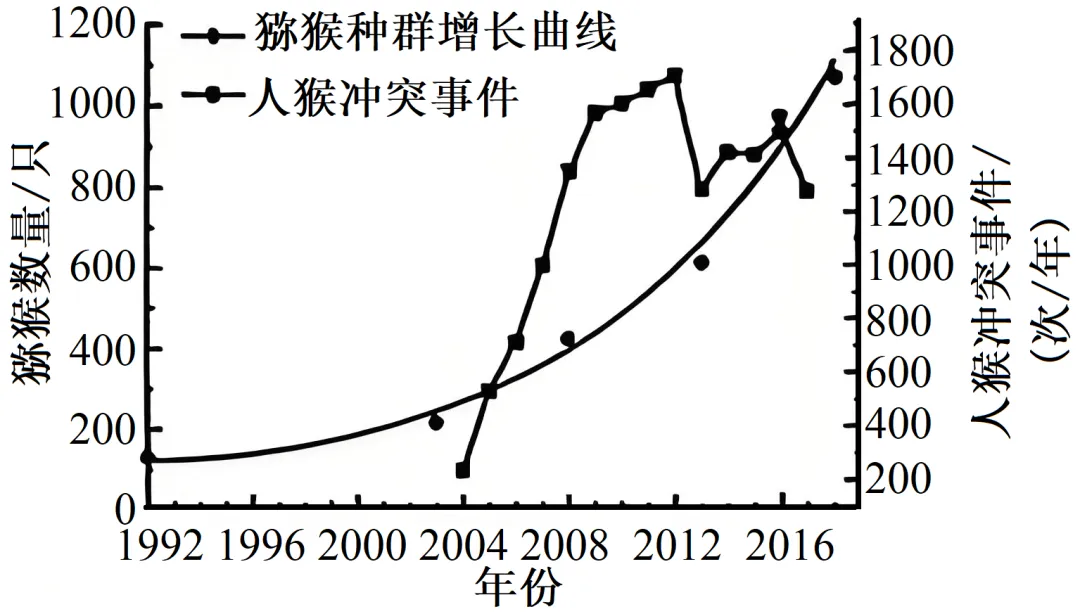 2025年黑吉辽蒙高考生物学真题和答案(附各省下载) ⊙ 第12张