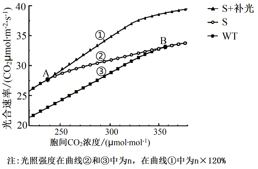 2025年黑吉辽蒙高考生物学真题和答案(附各省下载) ⊙ 第14张