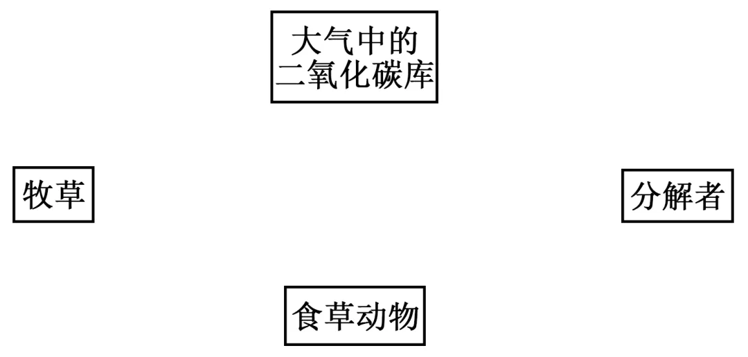 2025年黑吉辽蒙高考生物学真题和答案(附各省下载) ⊙ 第17张