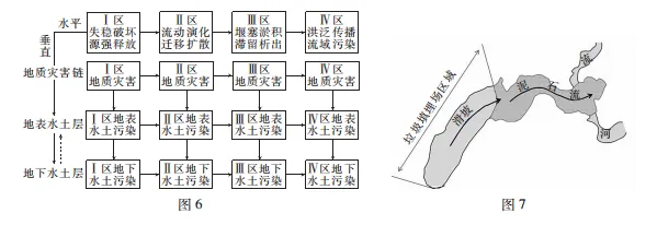 湛江市2026年普通高考模拟测试(二) 第6张