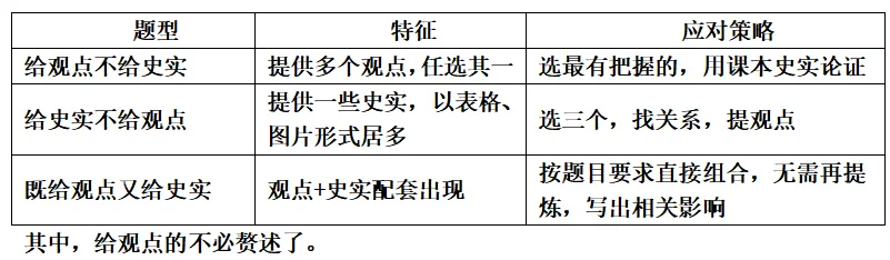 中考历史小论文观点快速提炼法非选择题中小论文观点快速提炼问题 第1张