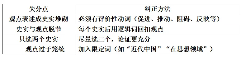 中考历史小论文观点快速提炼法非选择题中小论文观点快速提炼问题 第2张
