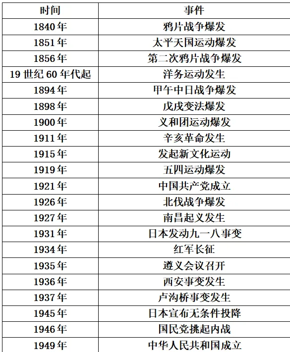 中考历史小论文观点快速提炼法非选择题中小论文观点快速提炼问题 第3张