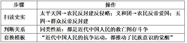 中考历史小论文观点快速提炼法非选择题中小论文观点快速提炼问题 第5张