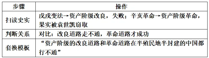 中考历史小论文观点快速提炼法非选择题中小论文观点快速提炼问题 第6张