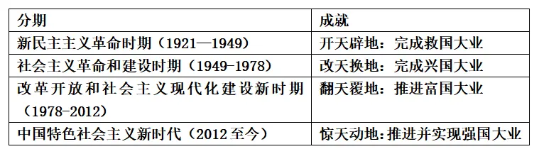 中考历史小论文观点快速提炼法非选择题中小论文观点快速提炼问题 第8张