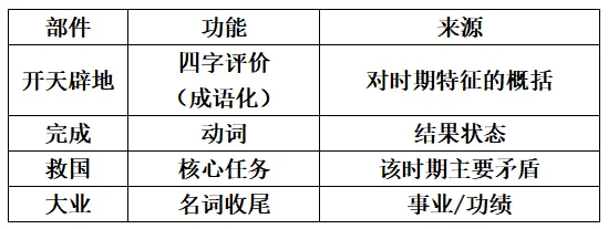 中考历史小论文观点快速提炼法非选择题中小论文观点快速提炼问题 第9张