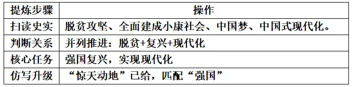 中考历史小论文观点快速提炼法非选择题中小论文观点快速提炼问题 第12张