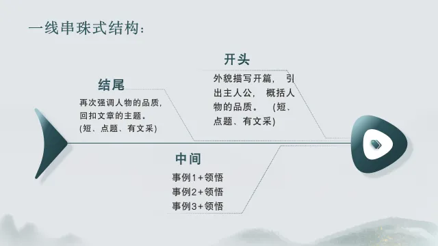 中考语文八大主题作文写作指导 第11张