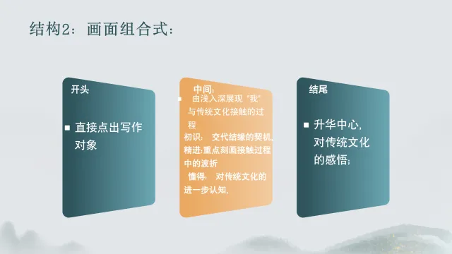 中考语文八大主题作文写作指导 第20张