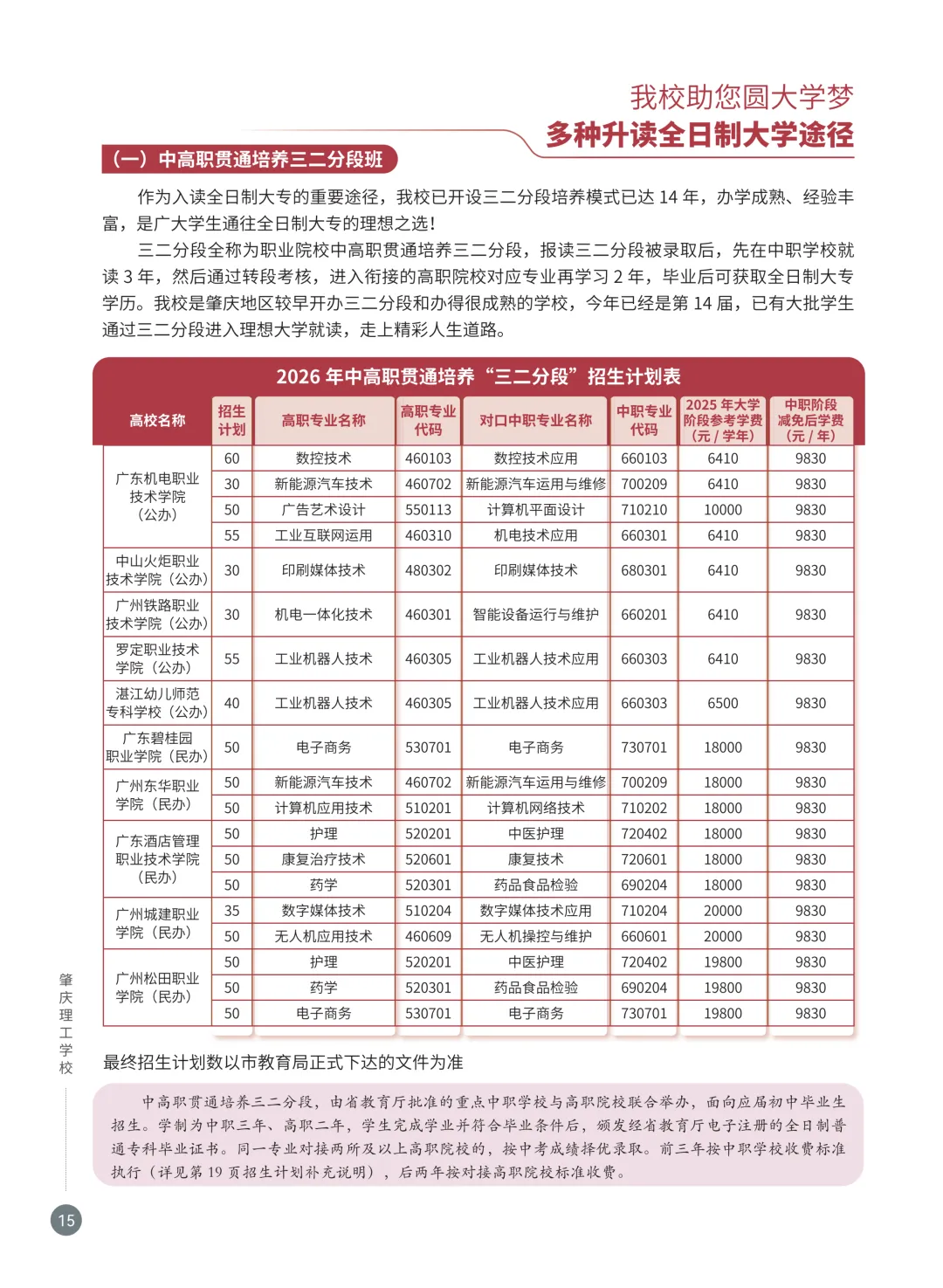 【中职学校】中考不足300分?可咨询申请这所国家重点中职学校! 第30张