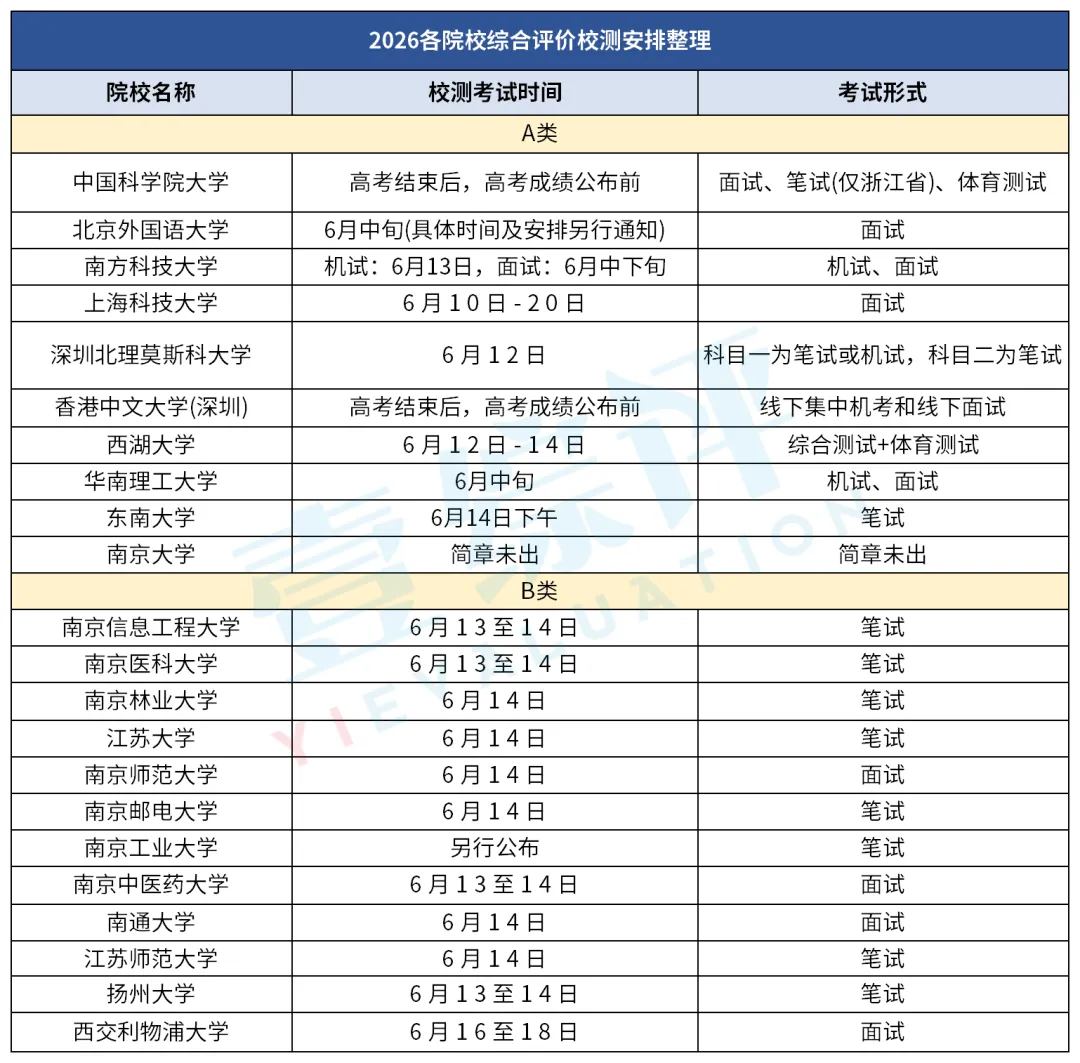 2026 综评笔面试全攻略 历年校测真题精讲 第3张
