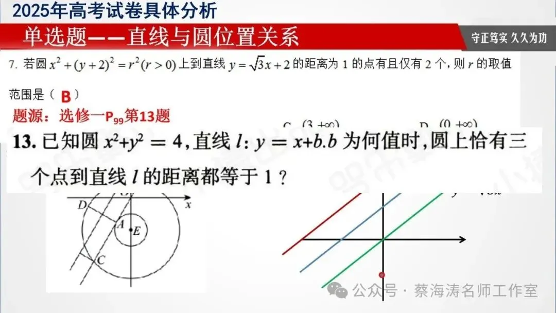 备考讲座:2025年高考数学试卷分析暨高三备考经验分享会 第15张