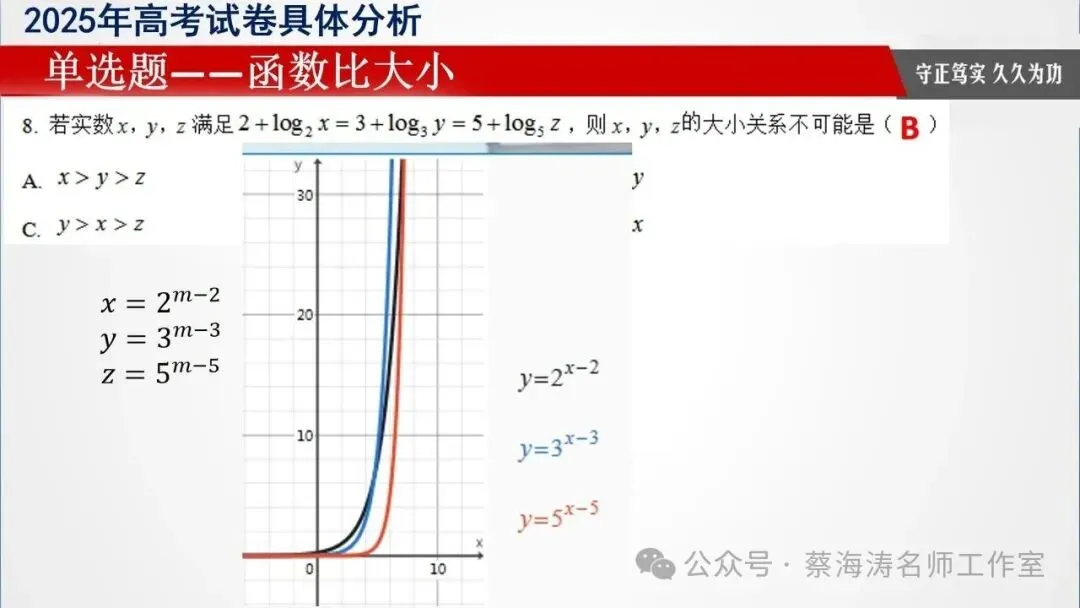 备考讲座:2025年高考数学试卷分析暨高三备考经验分享会 第17张