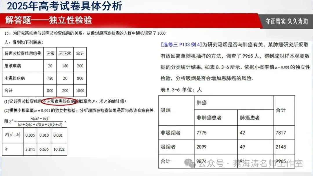 备考讲座:2025年高考数学试卷分析暨高三备考经验分享会 第39张