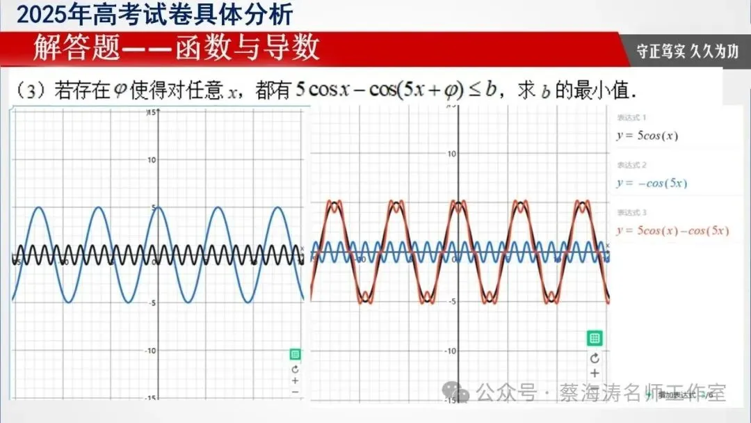 备考讲座:2025年高考数学试卷分析暨高三备考经验分享会 第55张