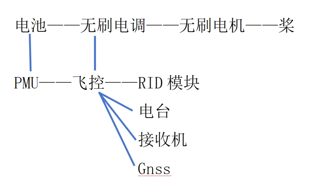 无人机教员5月10日口试真题分享 第15张