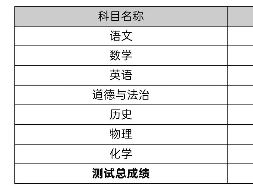 “中考一模成绩”在母亲节那天公布了,妈妈们都惊呆了. 第3张