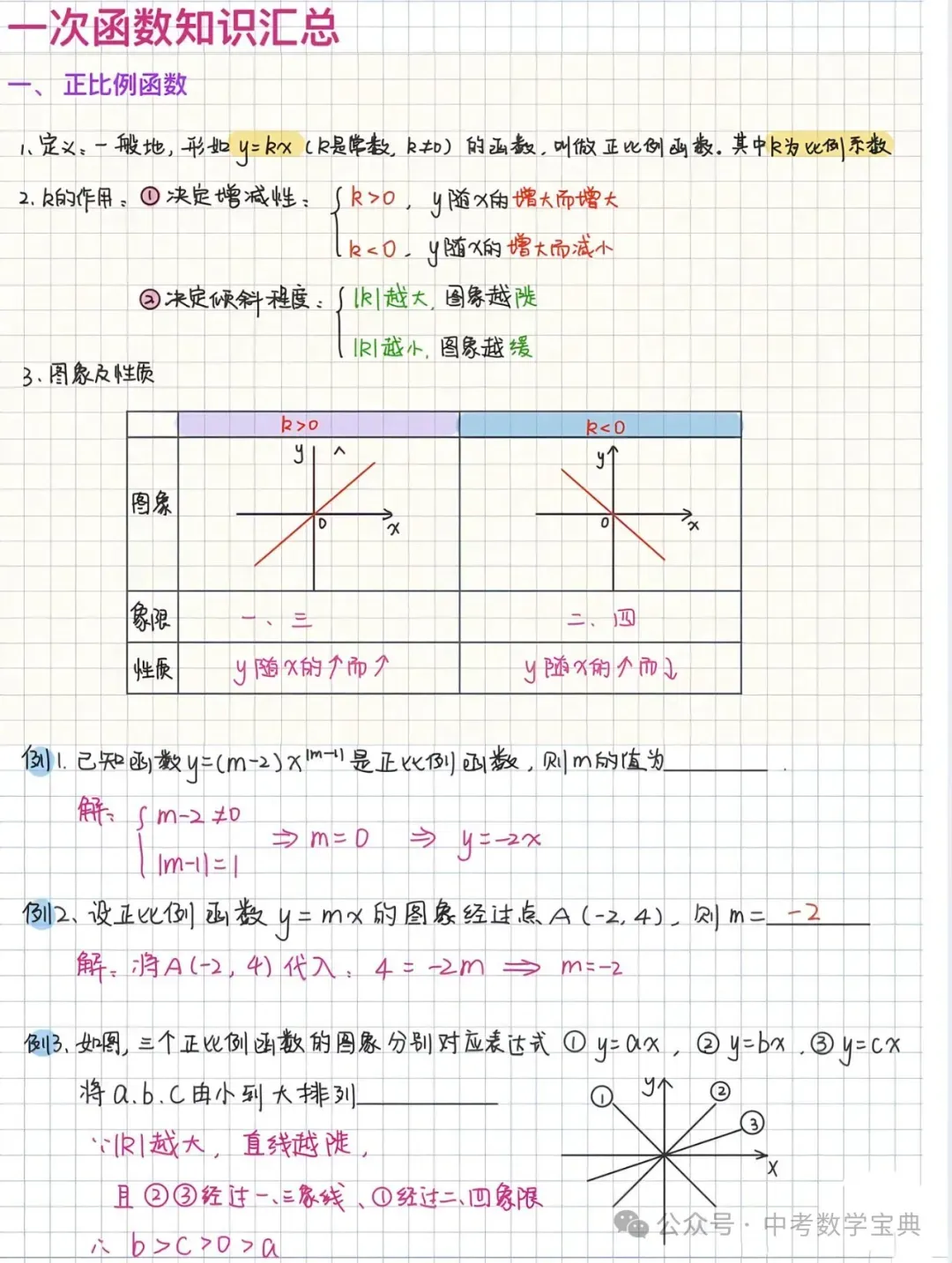 中考数学提分:一次函数知识点归纳 第2张