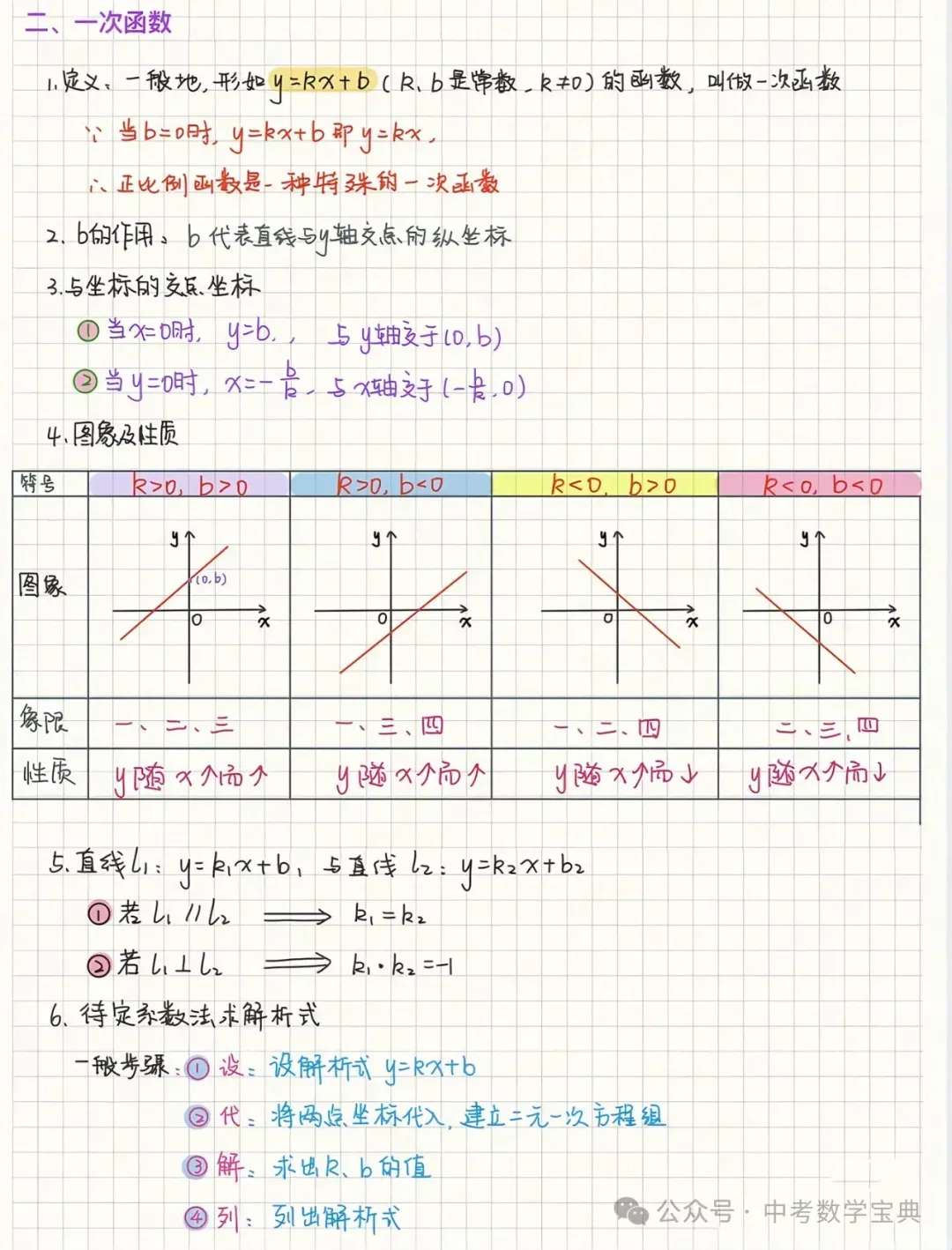 中考数学提分:一次函数知识点归纳 第3张