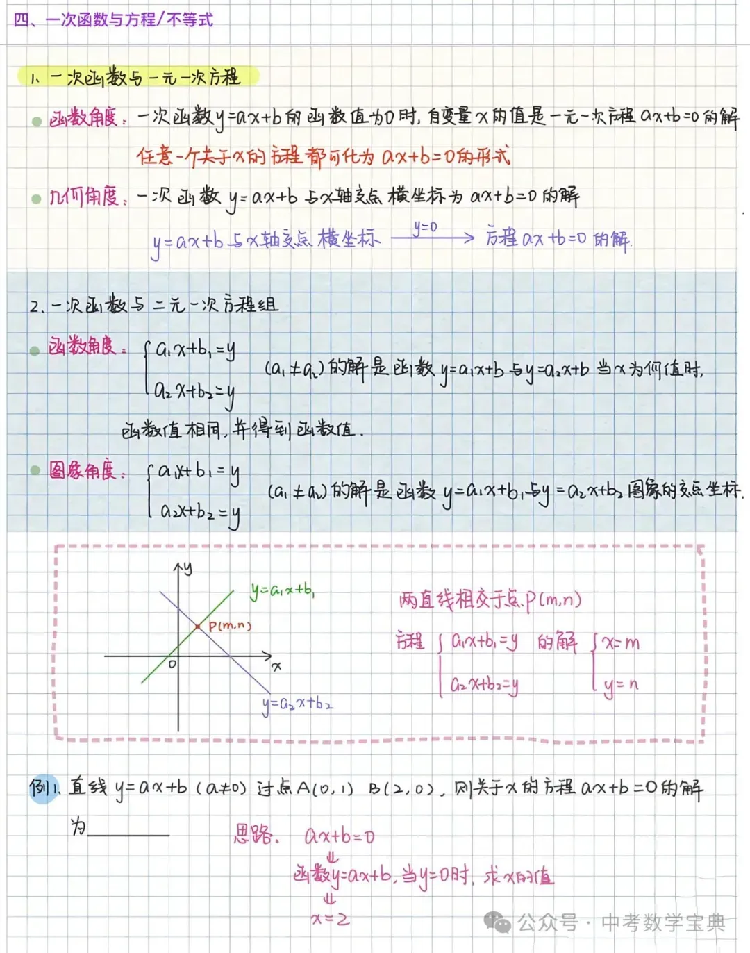 中考数学提分:一次函数知识点归纳 第8张