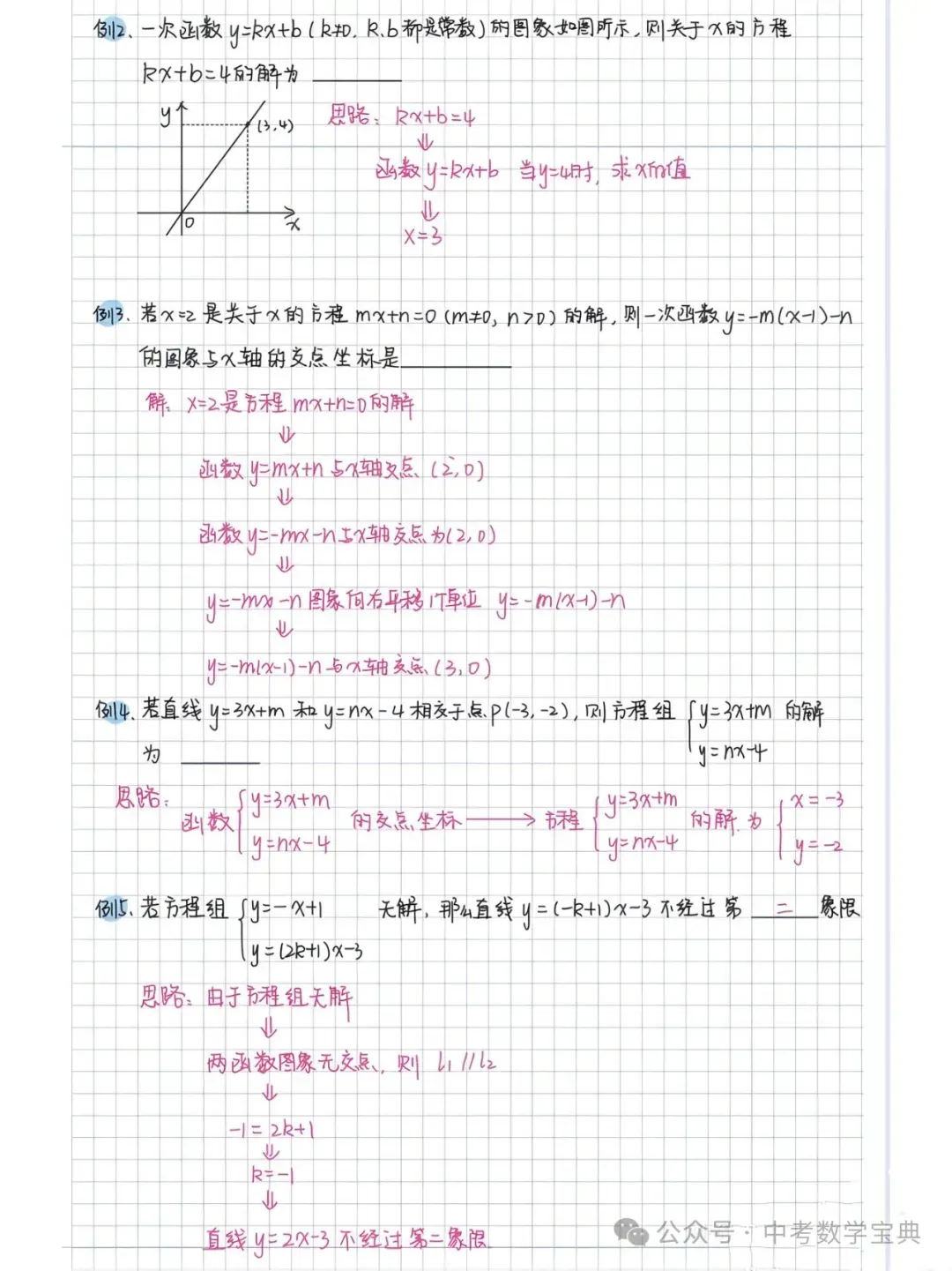 中考数学提分:一次函数知识点归纳 第9张