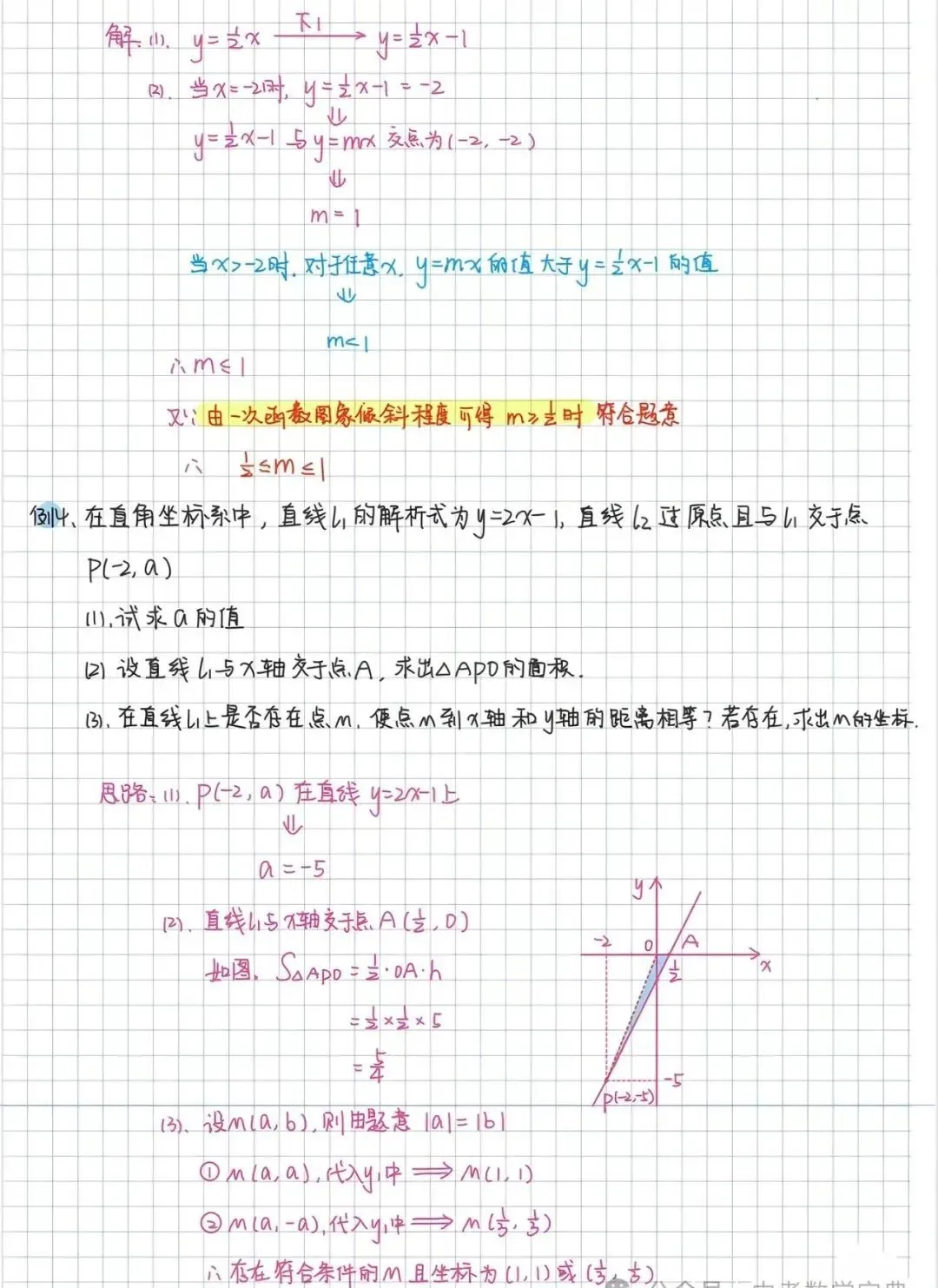 中考数学提分:一次函数知识点归纳 第11张