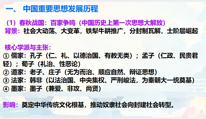 中考历史·冲刺课件【思想破冰:从百家争鸣到世界启蒙】 第5张