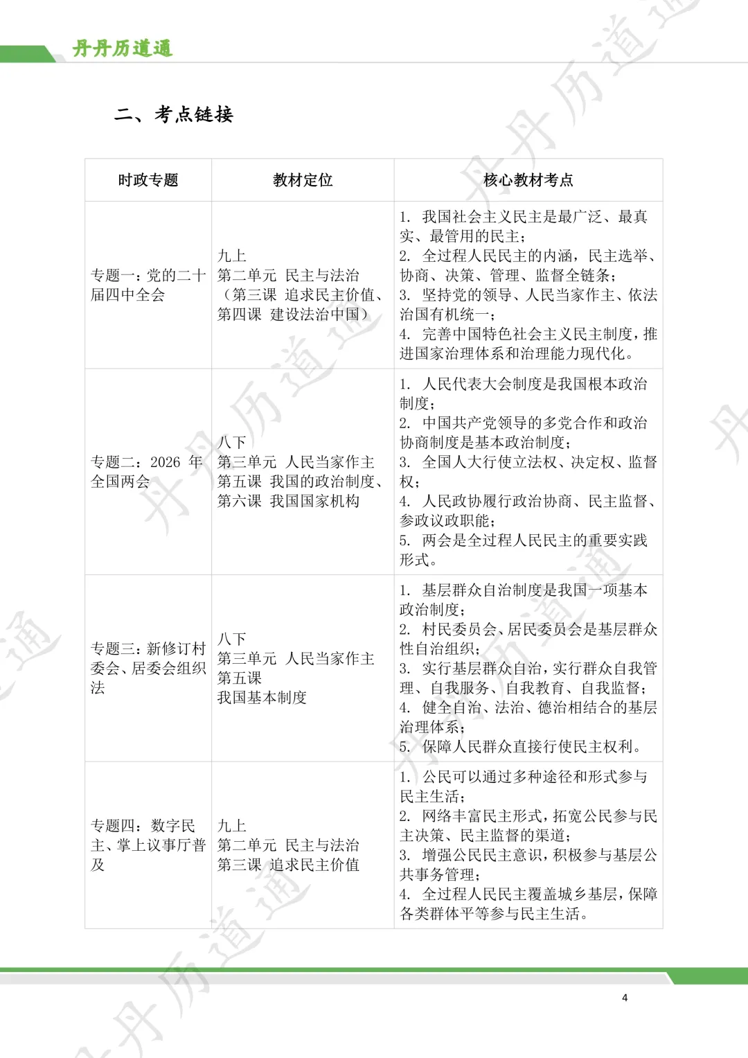 中考道法·热点冲刺:民主政治时政考题预测(含带练和模板) 第4张
