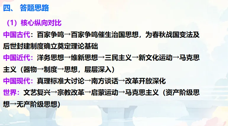 中考历史·冲刺课件【思想破冰:从百家争鸣到世界启蒙】 第27张
