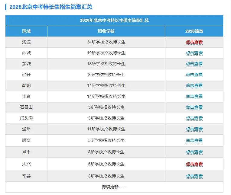 2026年北京中考东城各高中特长生招生简章发布! 第18张