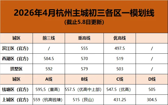 中考志愿填报几点建议:多数家长的志愿初稿问题很大 第2张 中考志愿填报几点建议:多数家长的志愿初稿问题很大 第2张