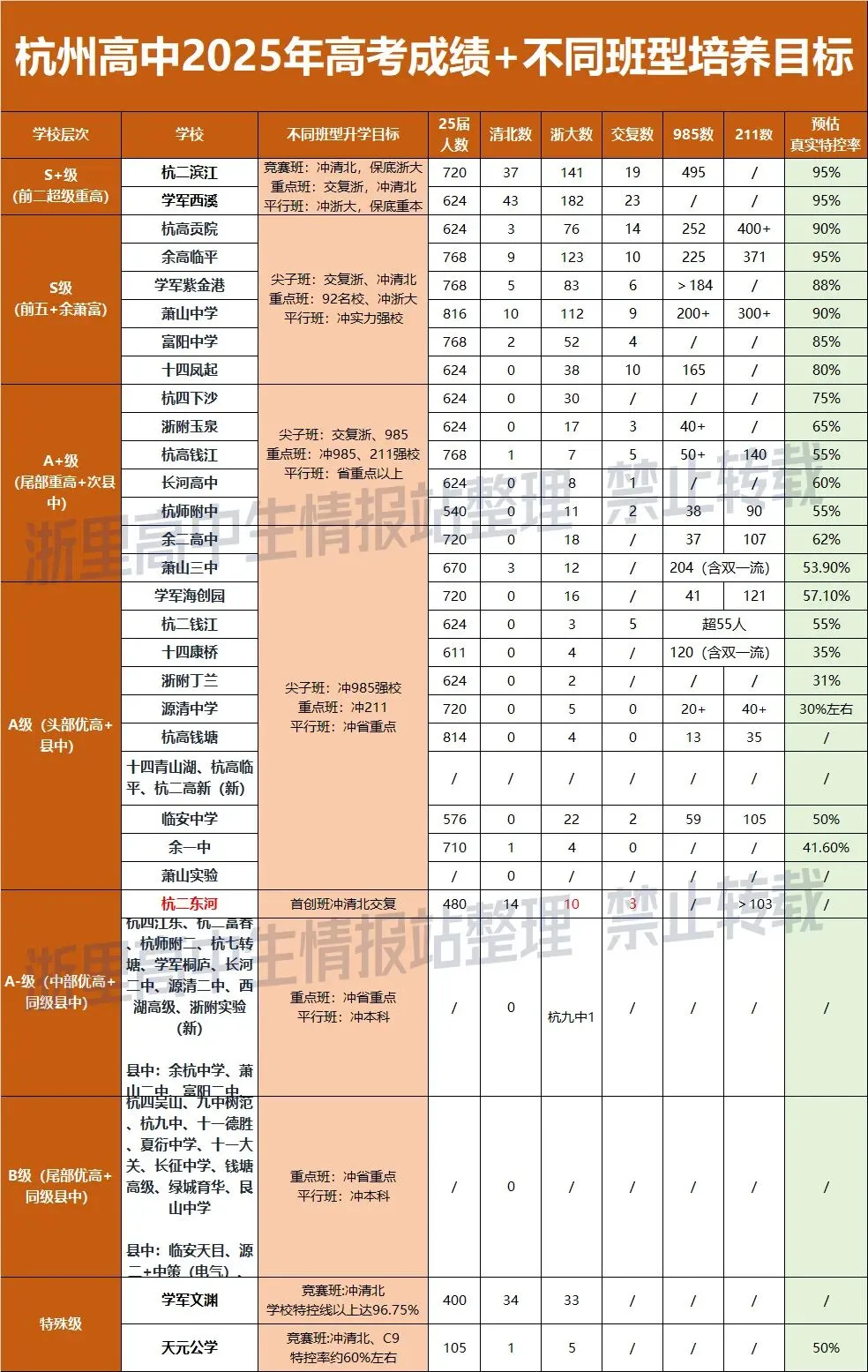 中考志愿填报几点建议:多数家长的志愿初稿问题很大 第4张 中考志愿填报几点建议:多数家长的志愿初稿问题很大 第4张