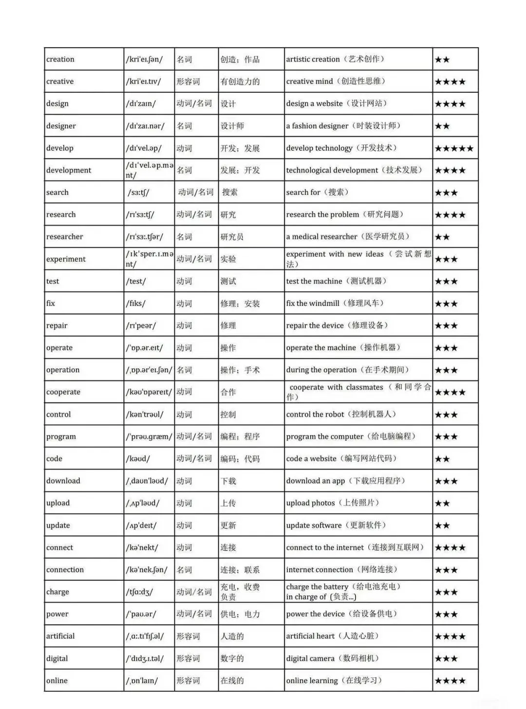 2026深圳中考英语主题高频词 第4张