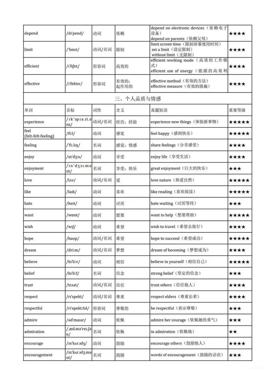 2026深圳中考英语主题高频词 第7张