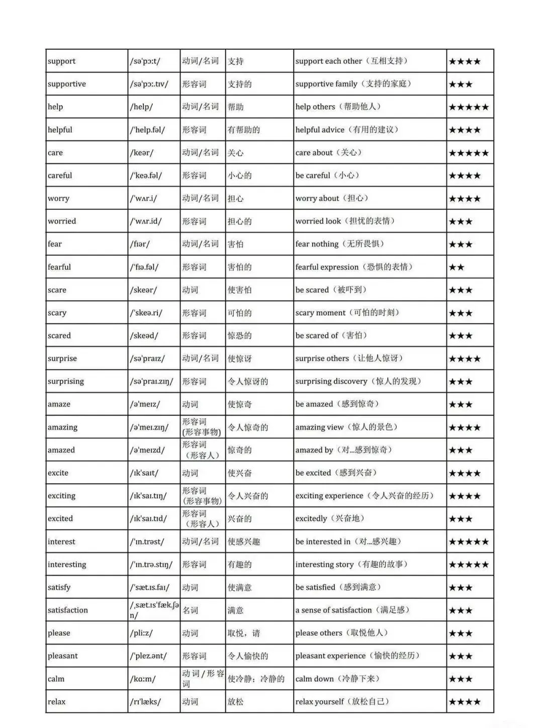 2026深圳中考英语主题高频词 第8张