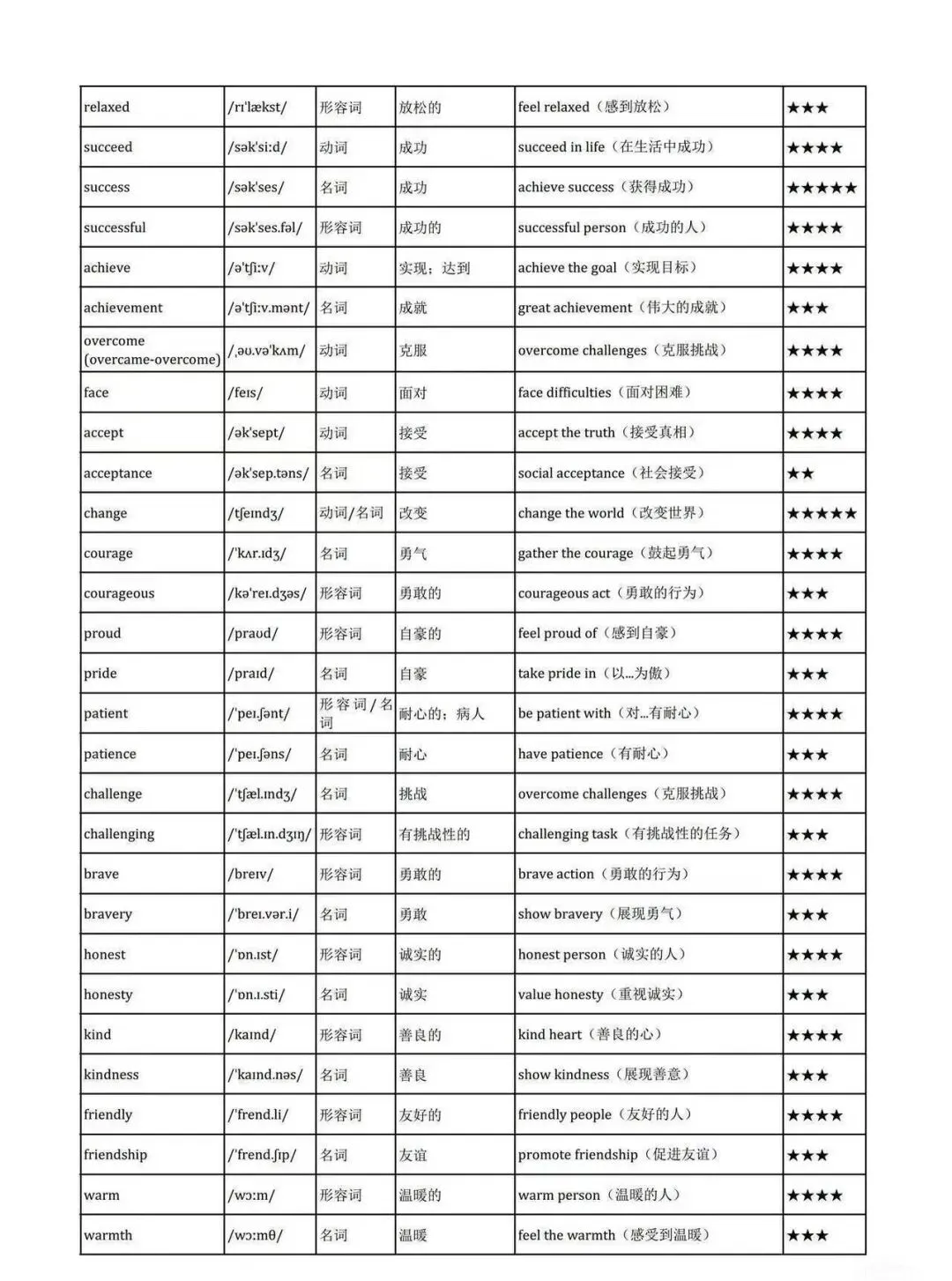 2026深圳中考英语主题高频词 第9张