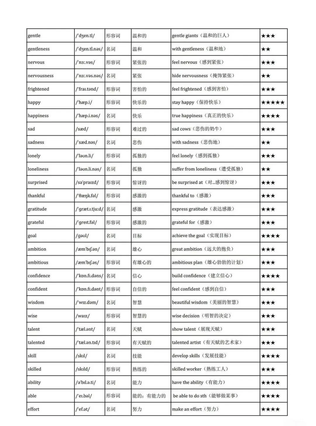 2026深圳中考英语主题高频词 第10张