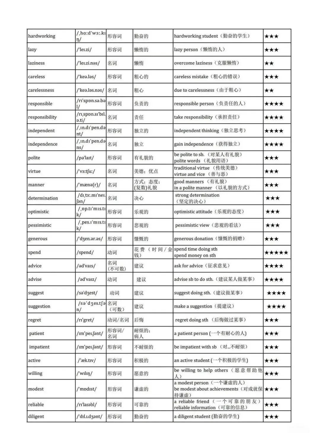 2026深圳中考英语主题高频词 第11张