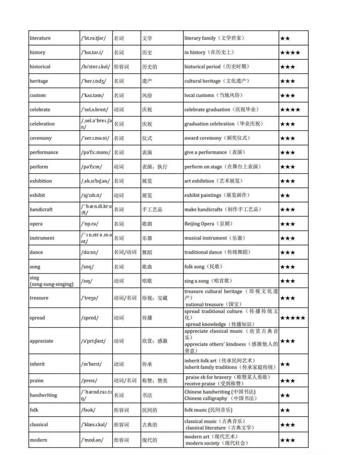 2026深圳中考英语主题高频词 第13张
