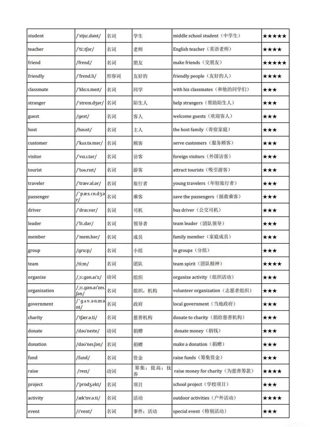 2026深圳中考英语主题高频词 第15张