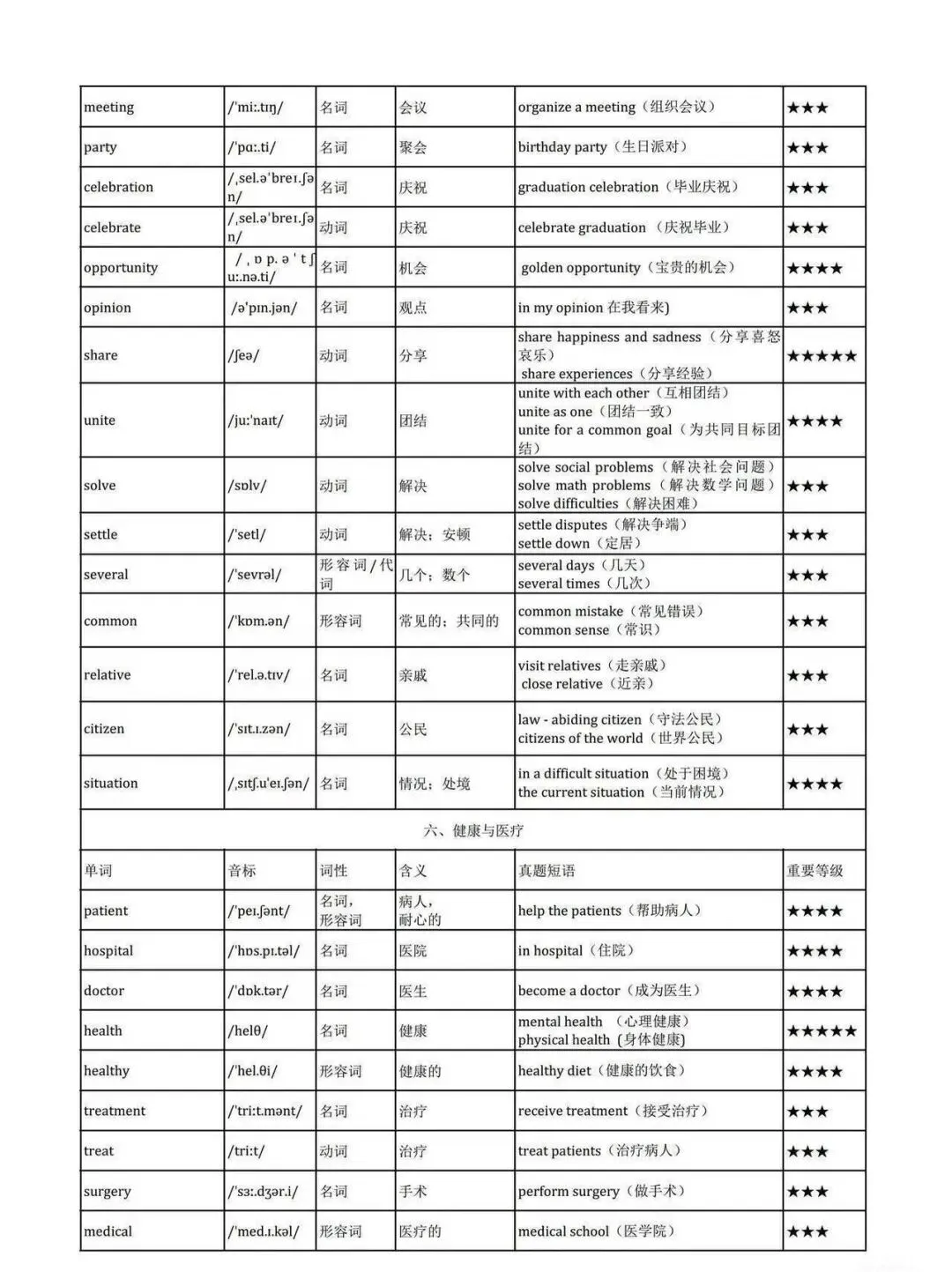 2026深圳中考英语主题高频词 第16张