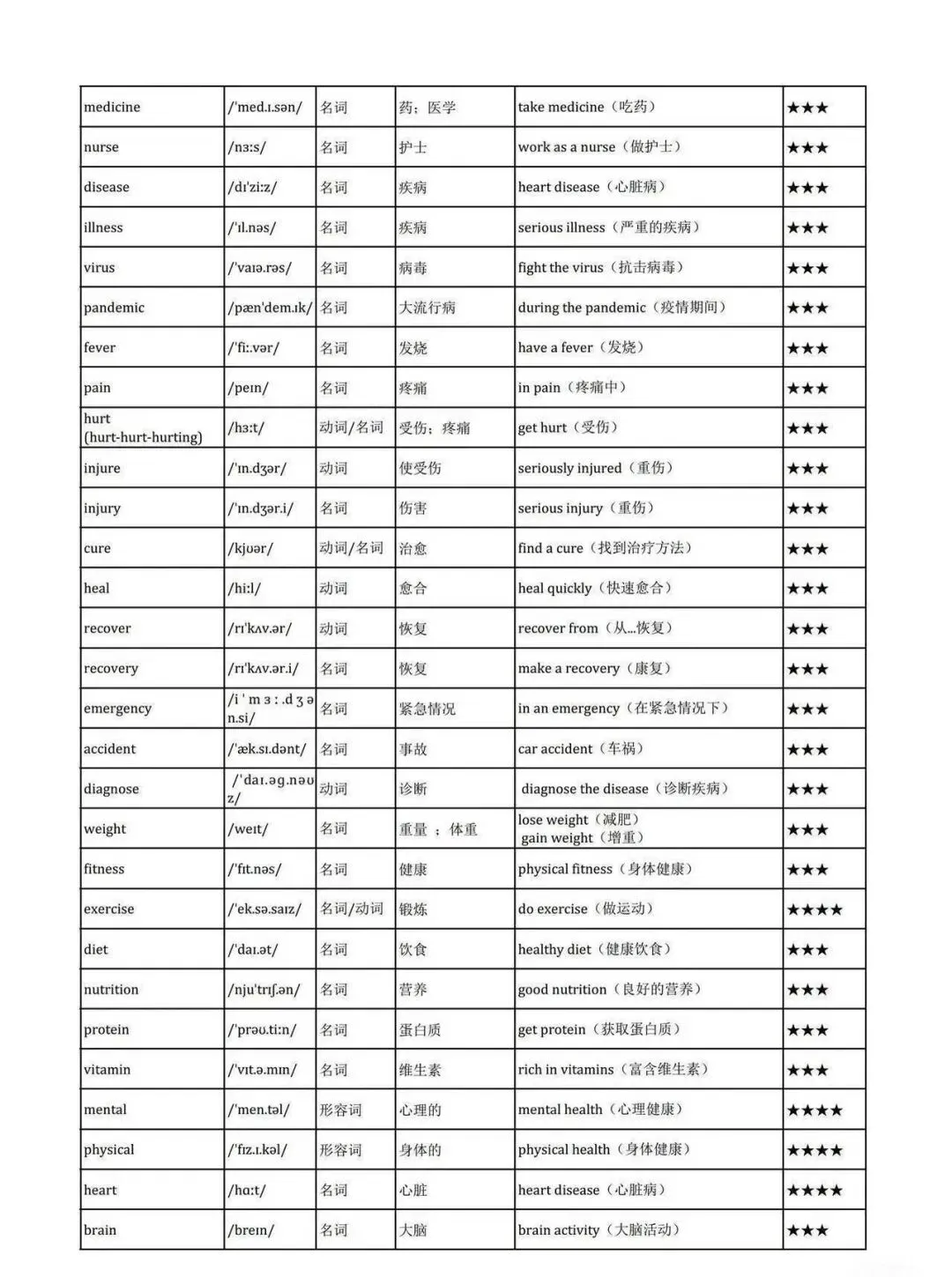 2026深圳中考英语主题高频词 第17张