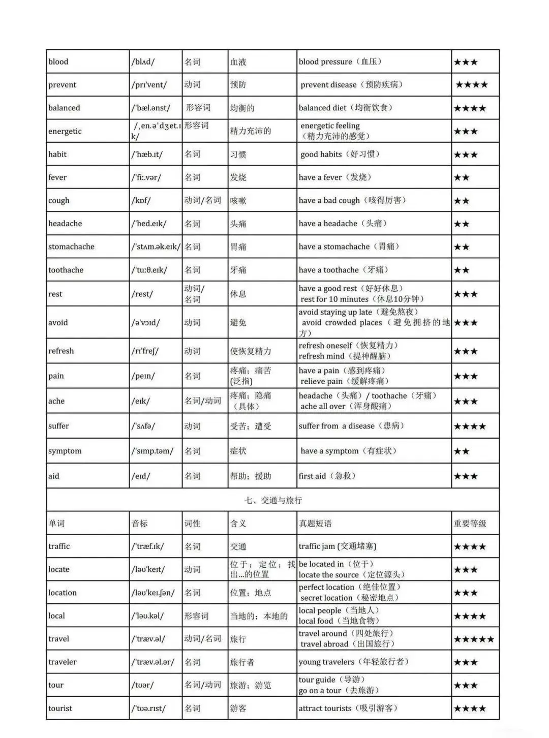2026深圳中考英语主题高频词 第18张