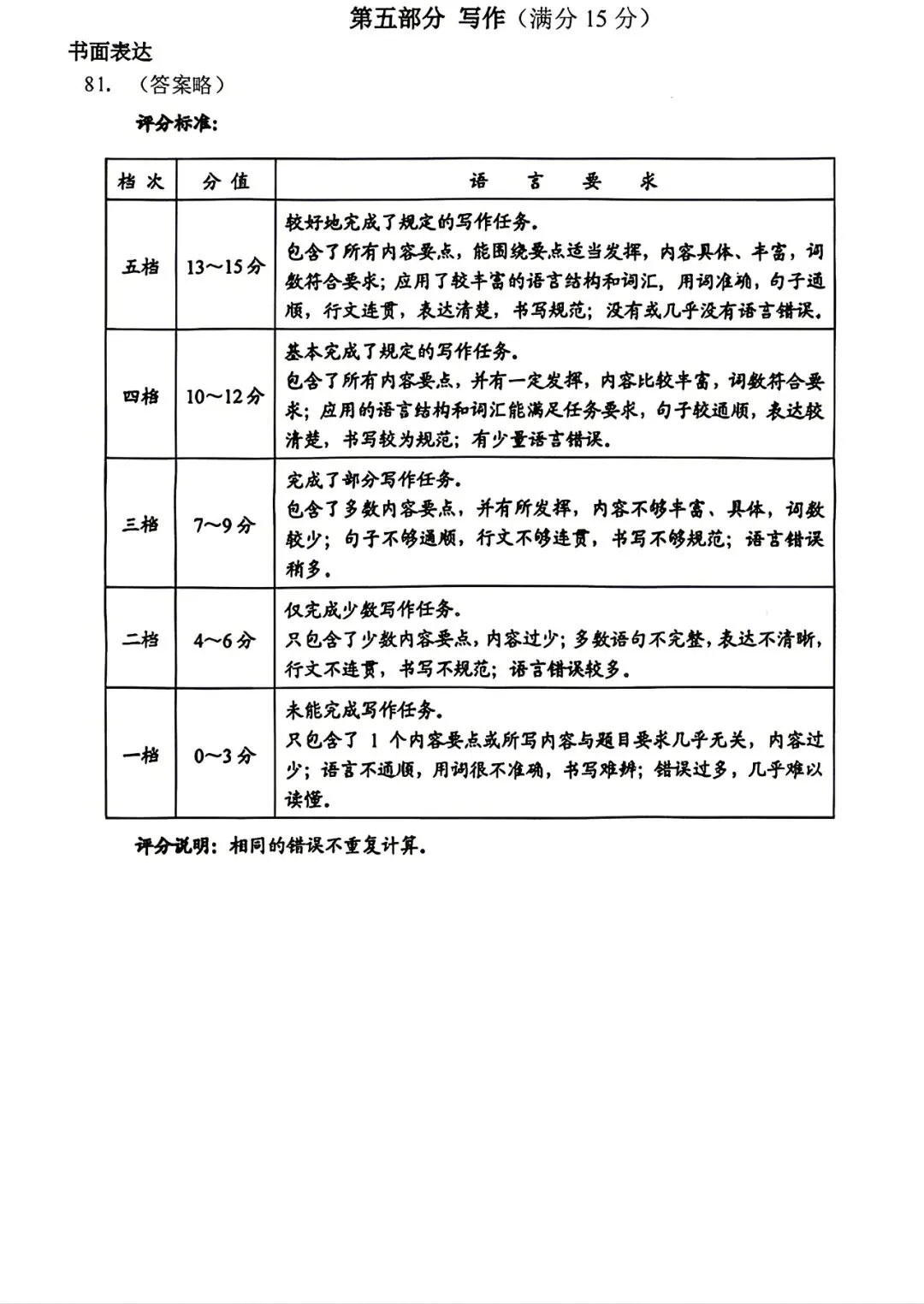 2026秦皇岛海港区5月一模英语试卷 第10张