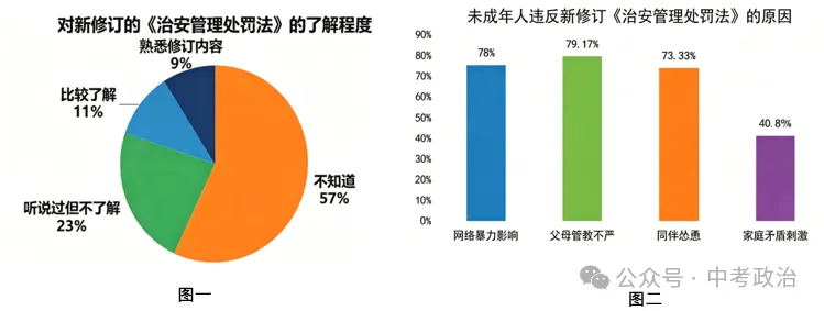 2026年中考道法时政热点押题60题1 第5张
