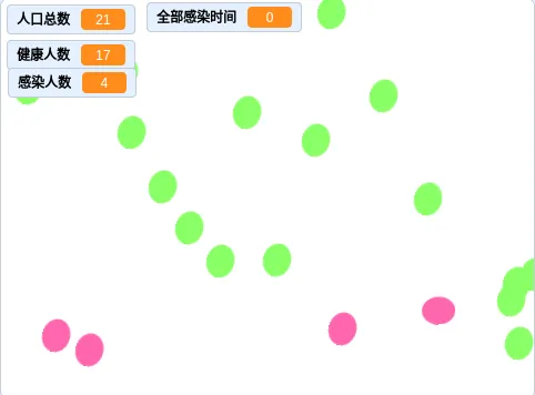 病毒传染模拟程序(scratch等级考试三级) 第1张
