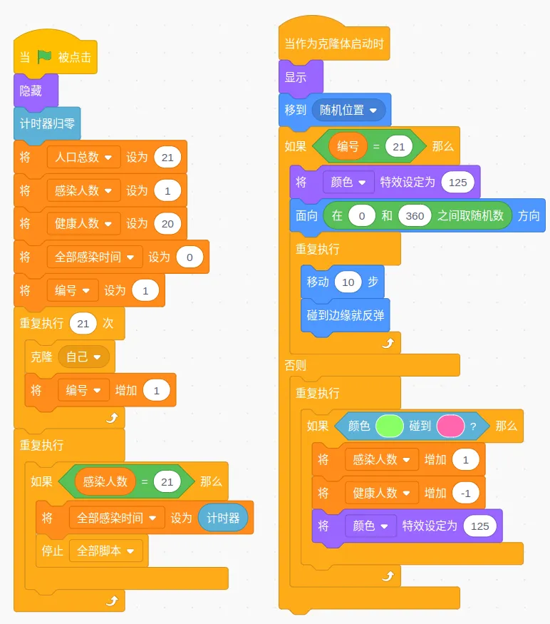 病毒传染模拟程序(scratch等级考试三级) 第2张