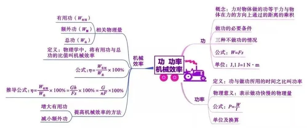 2026中考物理知识思维导图 第14张