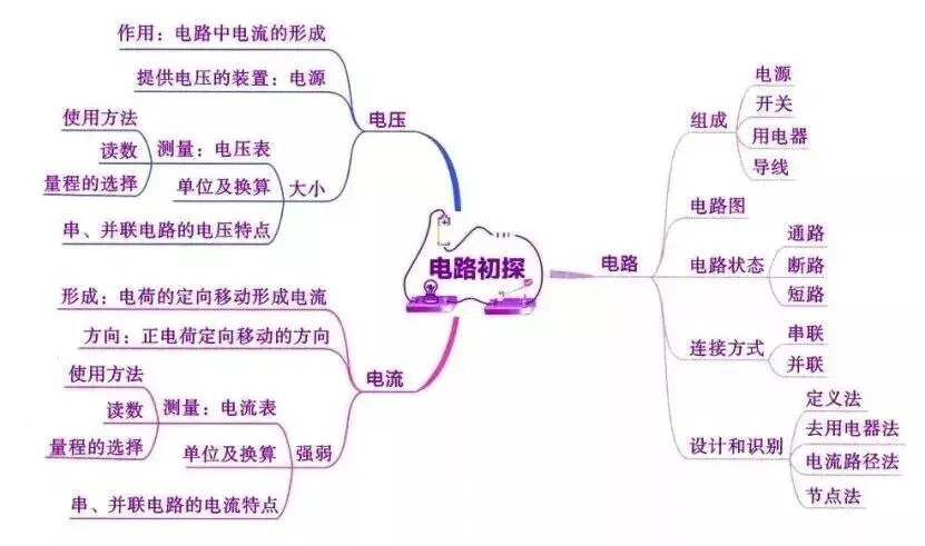 2026中考物理知识思维导图 第16张